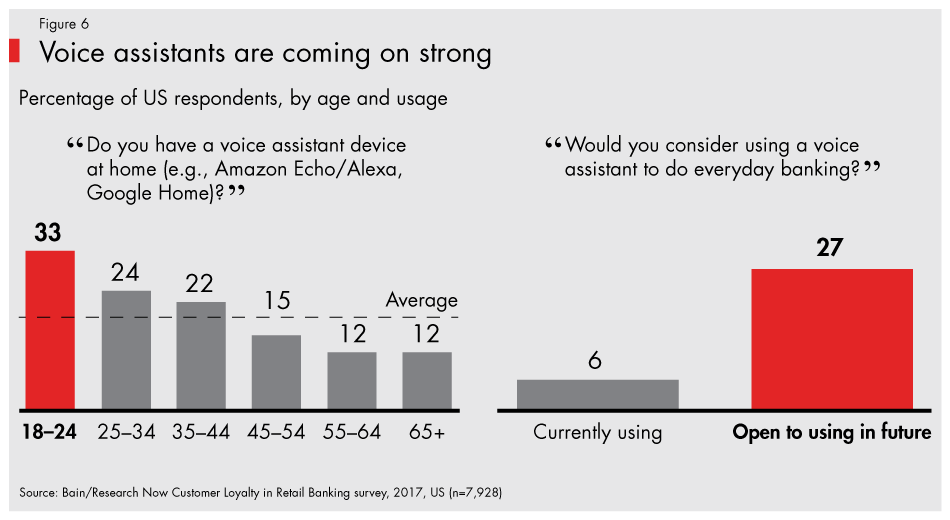 Amazon-banking-fig06_embed Amazon-banking-fig06_embed