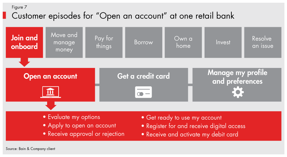 Amazon-banking-fig07_embed Amazon-banking-fig07_embed