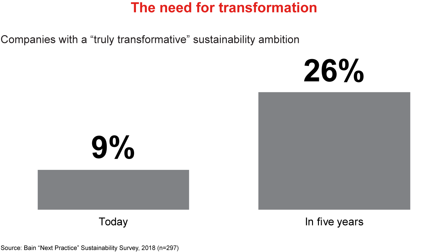 Transforming for Sustainability