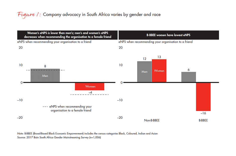 Gender-Disparity-South-Africa-fig-01_embed Gender-Disparity-South-Africa-fig-01_embed