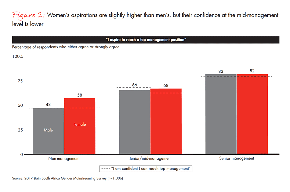 Gender-Disparity-South-Africa-fig-02_embed