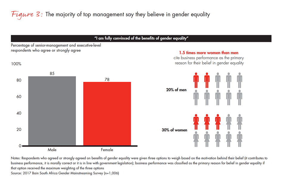 Gender-Disparity-South-Africa-fig-03_embed Gender-Disparity-South-Africa-fig-03_embed