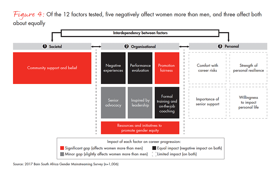 Gender-Disparity-South-Africa-fig-04_embed