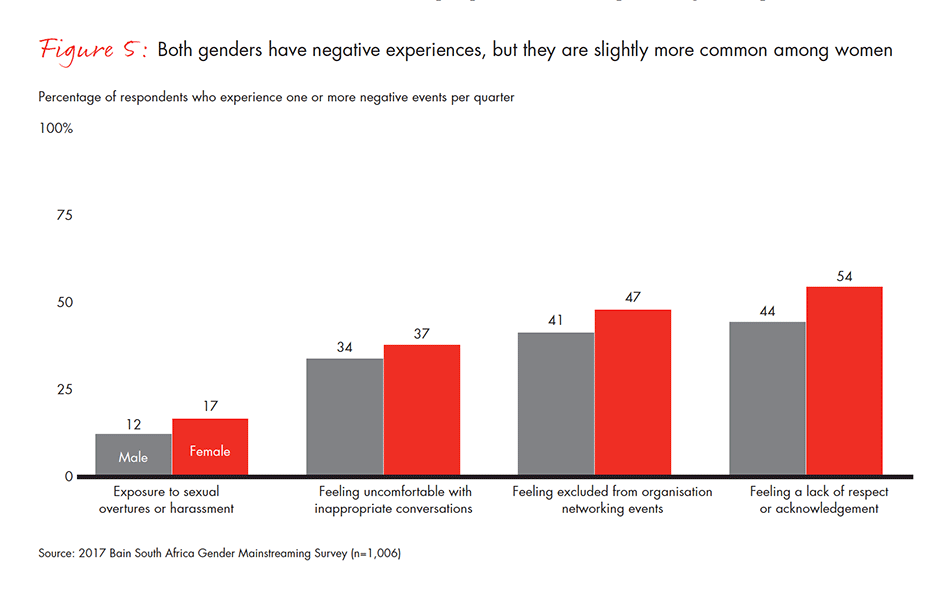 Gender-Disparity-South-Africa-fig-05_embed