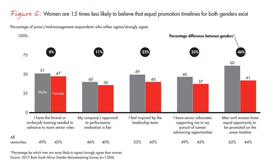 Gender-Disparity-South-Africa-fig-06_embed Gender-Disparity-South-Africa-fig-06_embed