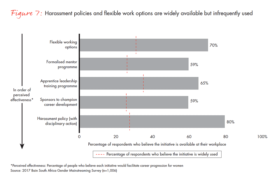 Gender-Disparity-South-Africa-fig-07_embed Gender-Disparity-South-Africa-fig-07_embed