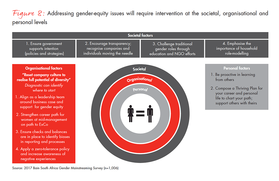 Gender-Disparity-South-Africa-fig-08_embed Gender-Disparity-South-Africa-fig-08_embed