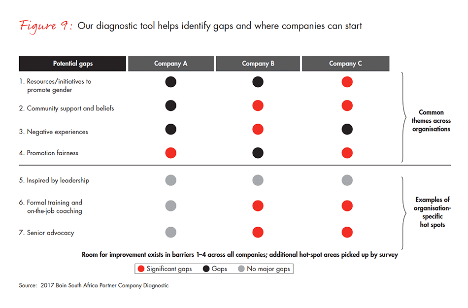 Gender-Disparity-South-Africa-fig-09_embed Gender-Disparity-South-Africa-fig-09_embed