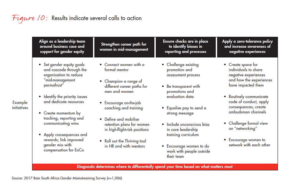 Gender-Disparity-South-Africa-fig-10_embed Gender-Disparity-South-Africa-fig-10_embed
