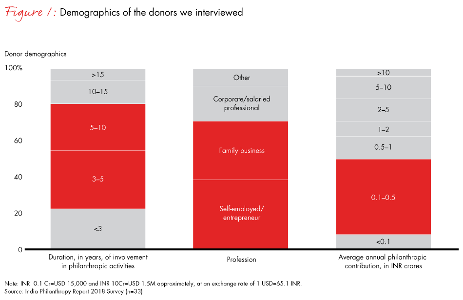India-philanthropy-2018-fig01_embed India-philanthropy-2018-fig01_embed