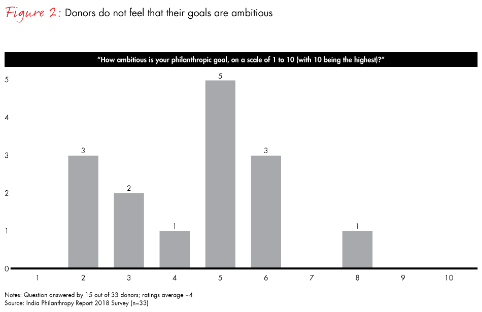India-philanthropy-2018-fig02_embed India-philanthropy-2018-fig02_embed