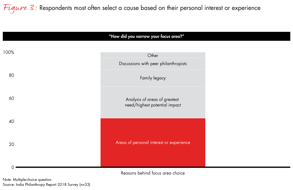 India-philanthropy-2018-fig03_embed India-philanthropy-2018-fig03_embed