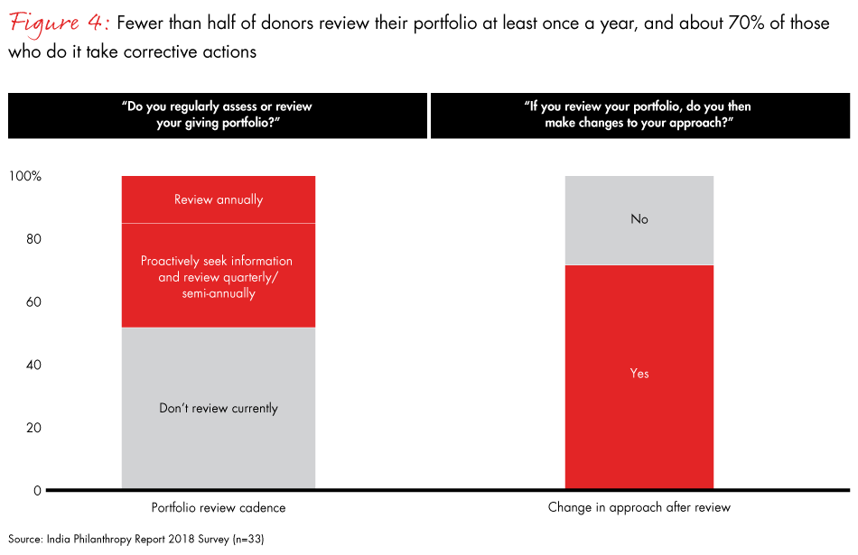 India-philanthropy-2018-fig04_embed India-philanthropy-2018-fig04_embed