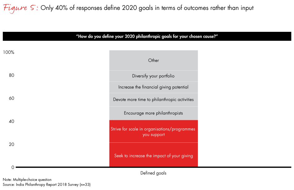 India-philanthropy-2018-fig05_embed India-philanthropy-2018-fig05_embed