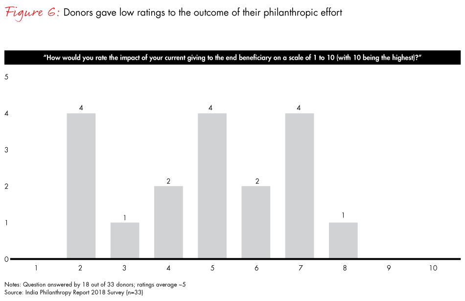 India-philanthropy-2018-fig06_embed India-philanthropy-2018-fig06_embed