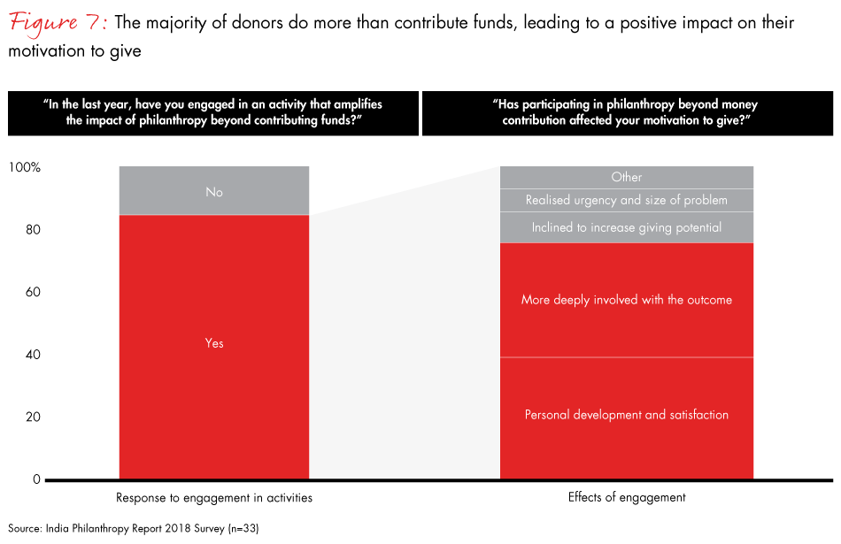 India-philanthropy-2018-fig07_embed India-philanthropy-2018-fig07_embed