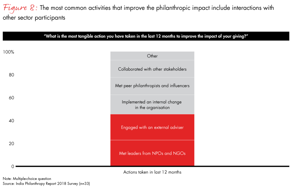 India-philanthropy-2018-fig08_embed India-philanthropy-2018-fig08_embed