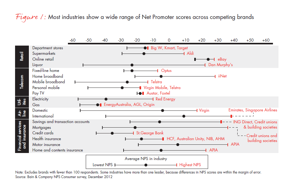 the-powerful-economics-of-customer-loyalty-fig-01_embed the-powerful-economics-of-customer-loyalty-fig-01_embed