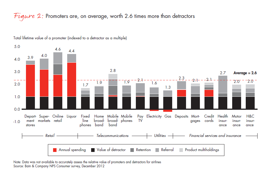 the-powerful-economics-of-customer-loyalty-fig-02_embed the-powerful-economics-of-customer-loyalty-fig-02_embed
