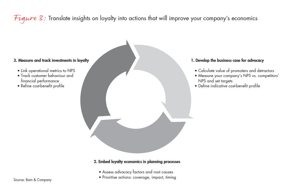 the-powerful-economics-of-customer-loyalty-fig-03_embed the-powerful-economics-of-customer-loyalty-fig-03_embed