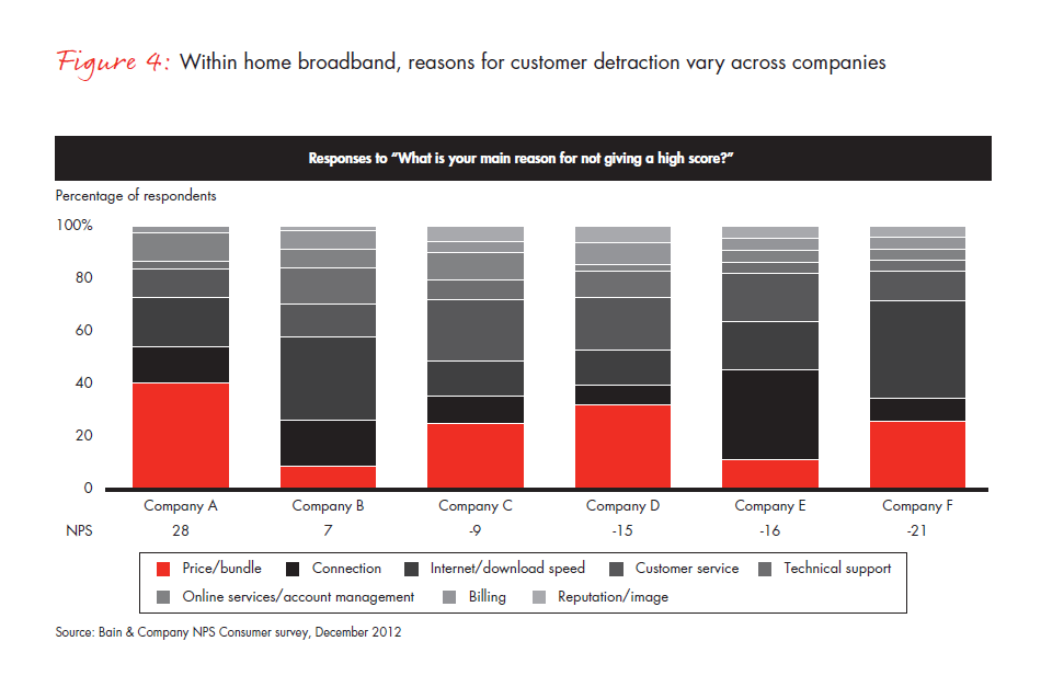 the-powerful-economics-of-customer-loyalty-fig-04_embed the-powerful-economics-of-customer-loyalty-fig-04_embed