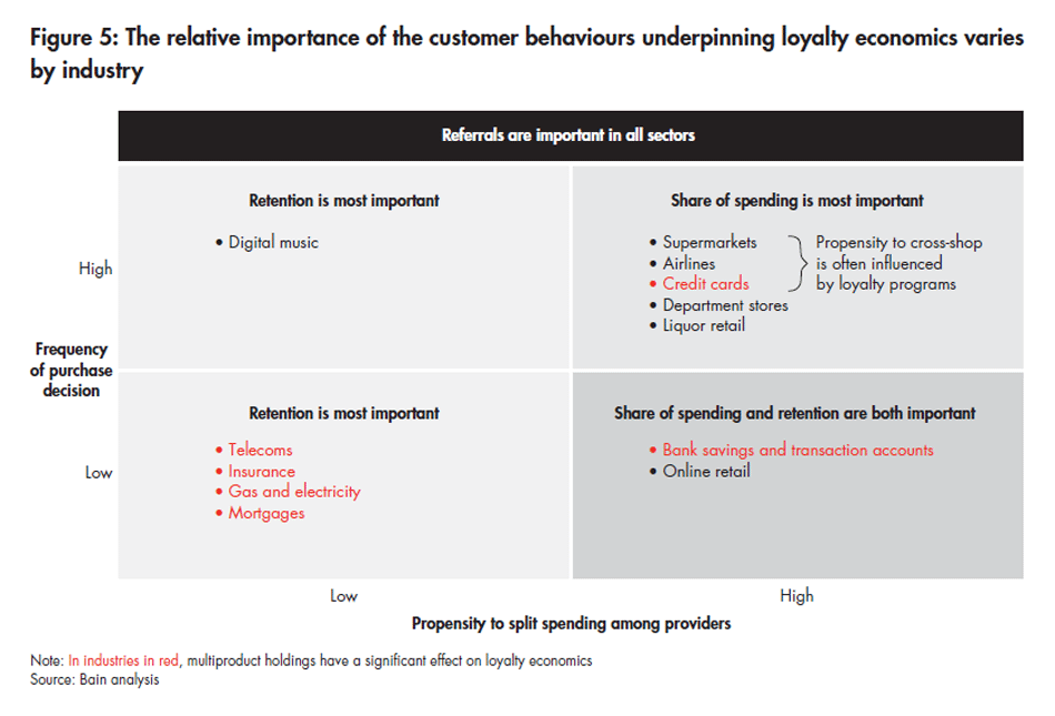 the-powerful-economics-of-customer-loyalty-fig-05_embed the-powerful-economics-of-customer-loyalty-fig-05_embed