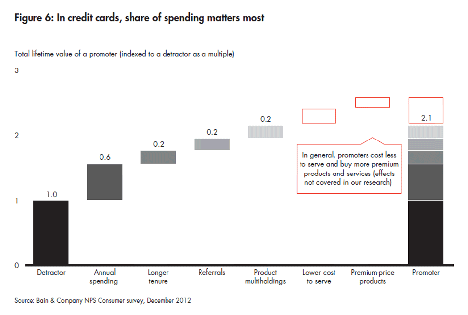 the-powerful-economics-of-customer-loyalty-fig-06_embed the-powerful-economics-of-customer-loyalty-fig-06_embed