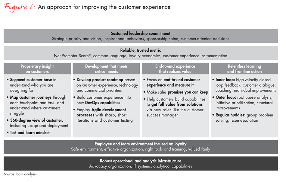 customer-experience-in-enterprise-it-fig01_embed