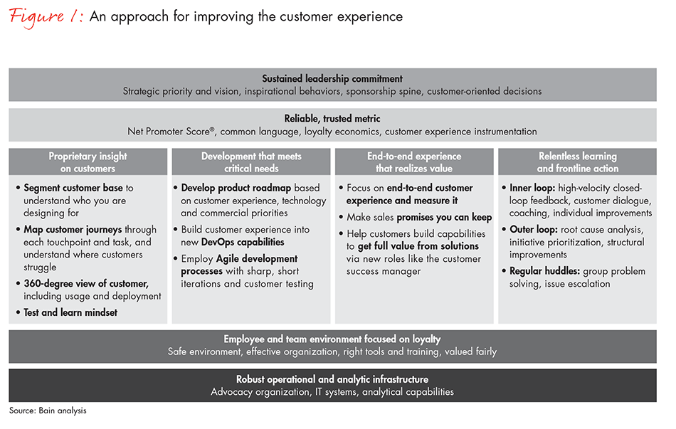 customer-experience-in-enterprise-it-fig01_embed customer-experience-in-enterprise-it-fig01_embed