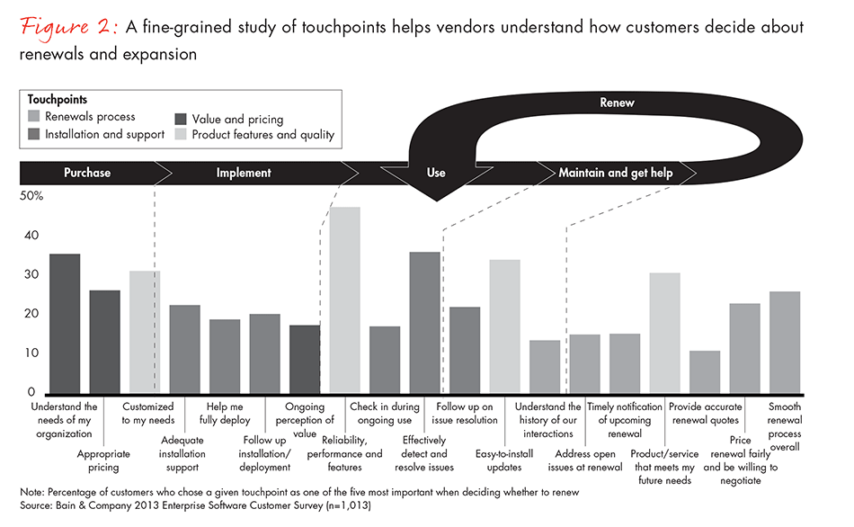 customer-experience-in-enterprise-it-fig02_embed customer-experience-in-enterprise-it-fig02_embed