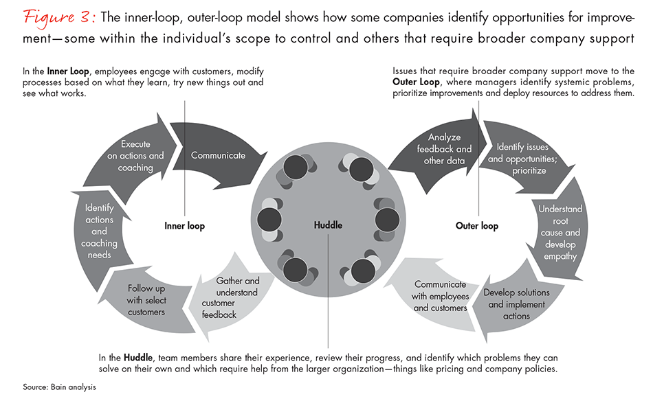 customer-experience-in-enterprise-it-fig03_embed customer-experience-in-enterprise-it-fig03_embed