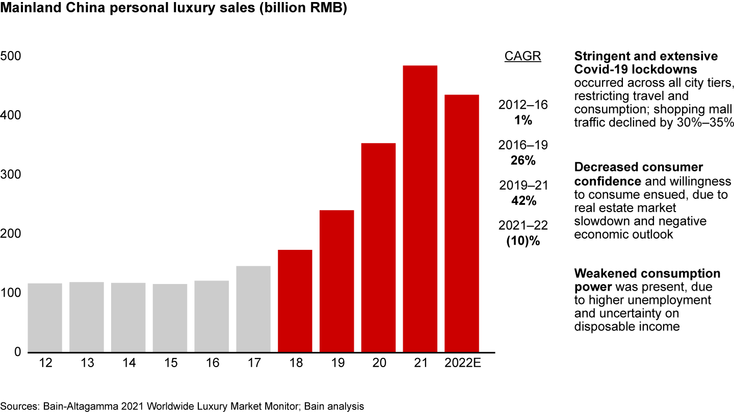 Chinese luxury report said Chinese will buy half of luxury in the world