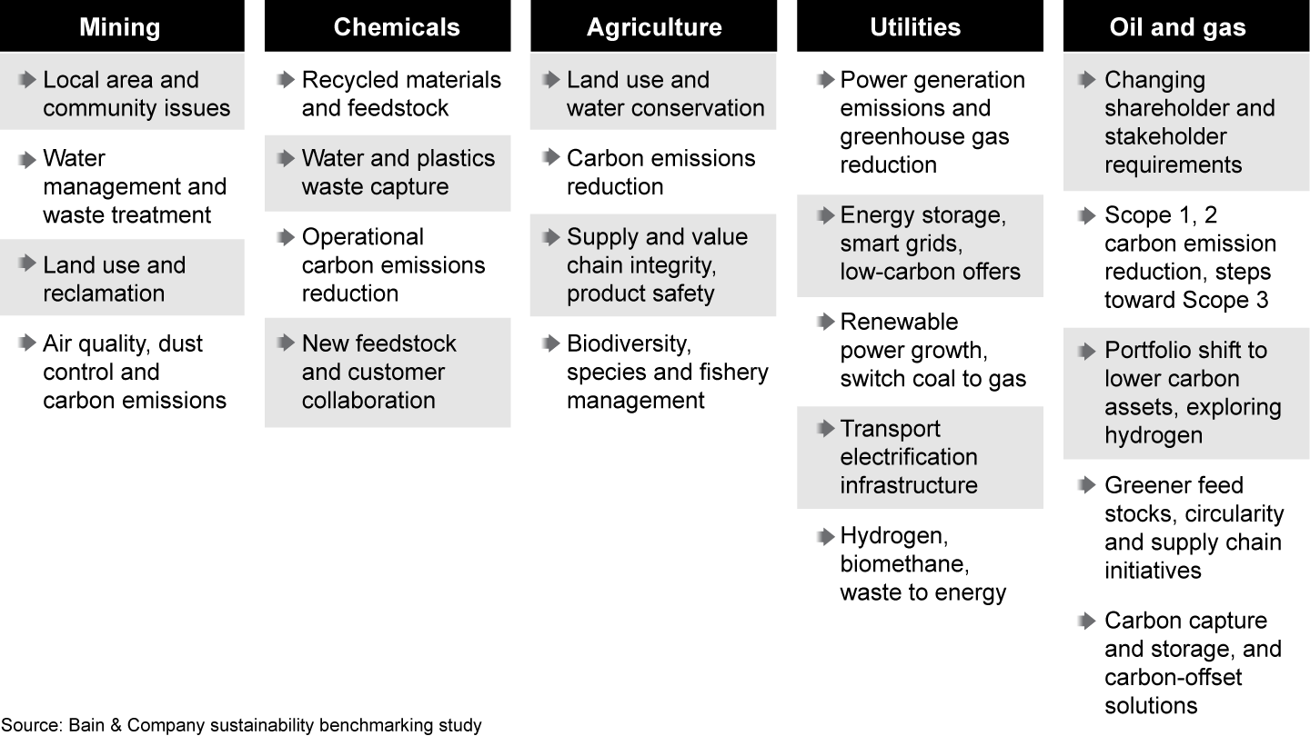 The list of sustainability priorities is long and varied across energy and natural resource sectors