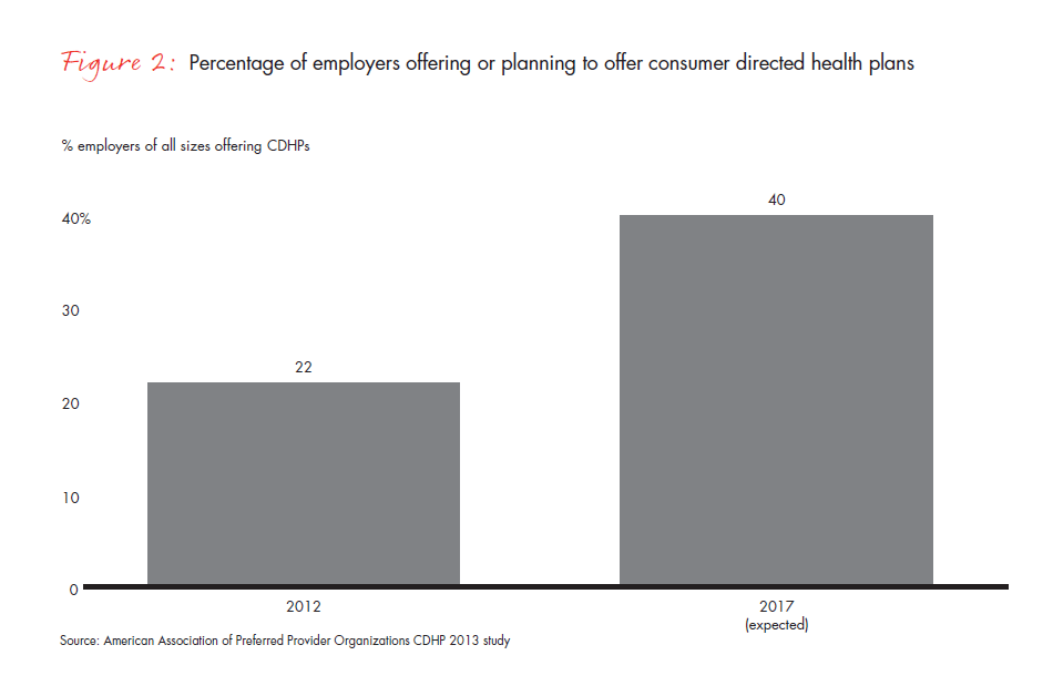 designing-healthcare-provider-reimbursement-solutions-fig-02_embed