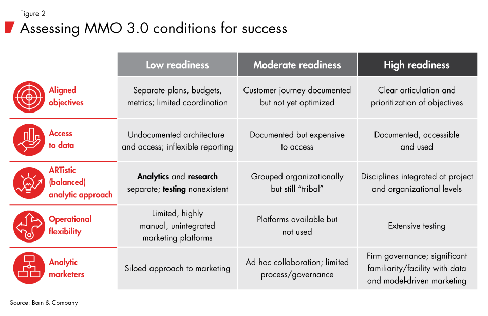 Marketing-mix-optimization-fig02_embed Marketing-mix-optimization-fig02_embed