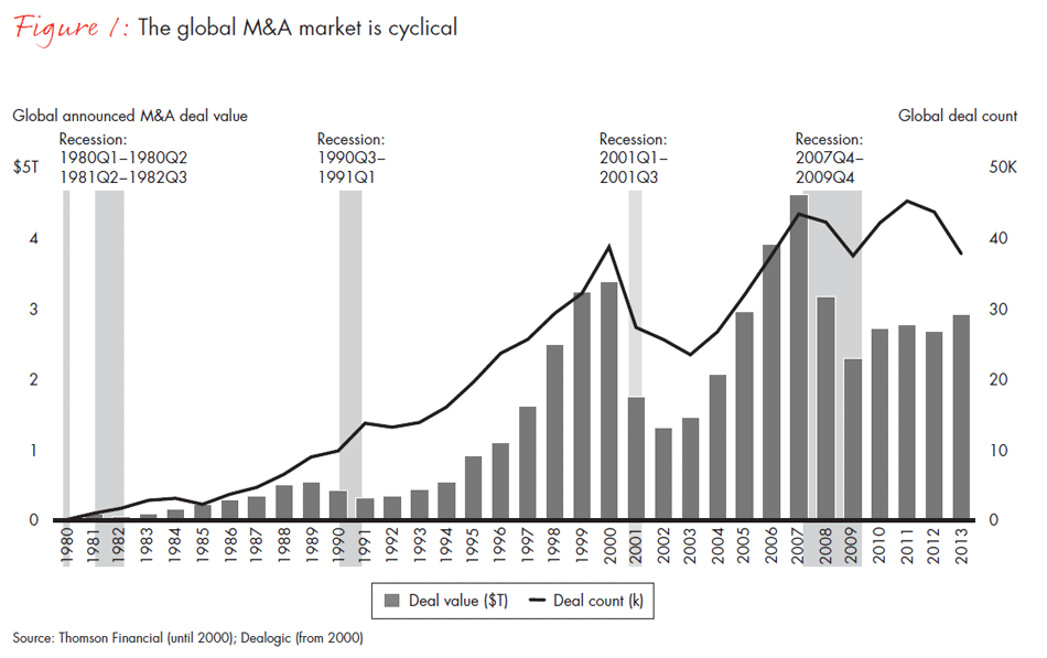 the-renaissance-in-mergers-and-acquisitions-fig--01_embed the-renaissance-in-mergers-and-acquisitions-fig--01_embed
