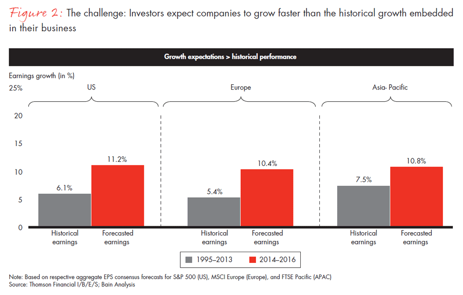 the-renaissance-in-mergers-and-acquisitions-fig--02_embed the-renaissance-in-mergers-and-acquisitions-fig--02_embed
