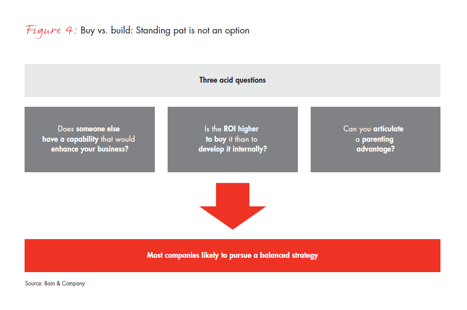 the-renaissance-in-mergers-and-acquisitions-fig-04_embed the-renaissance-in-mergers-and-acquisitions-fig-04_embed