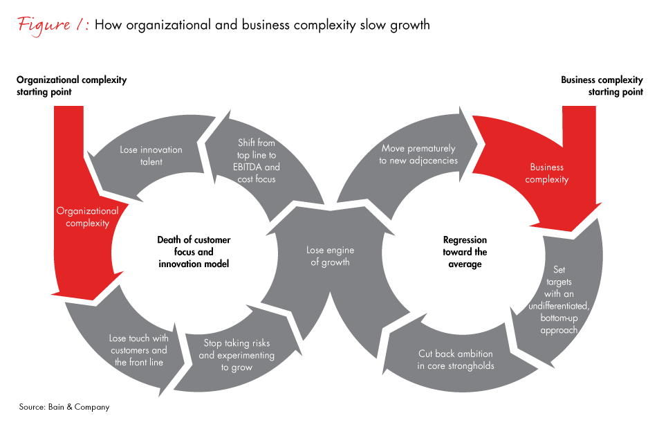 reigniting-growth-in-industrials_fig01_embed reigniting-growth-in-industrials_fig01_embed