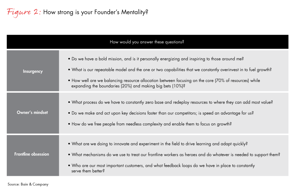 reigniting-growth-in-industrials_fig02_embed