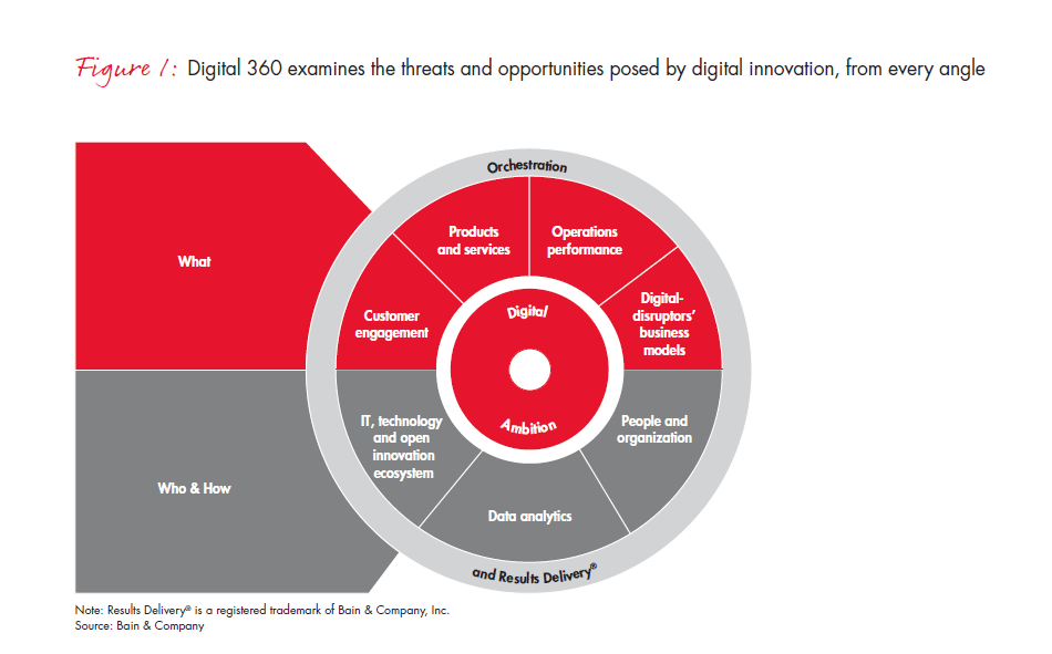 digital-360-fig1_embed