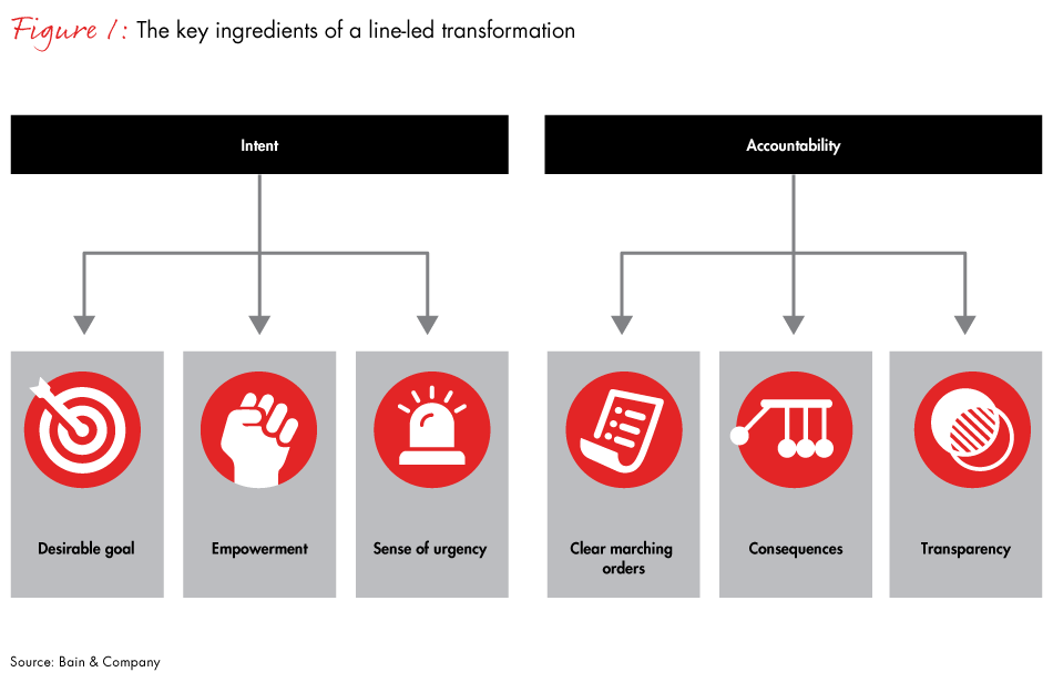 Frontline-transformations-fig01_embed