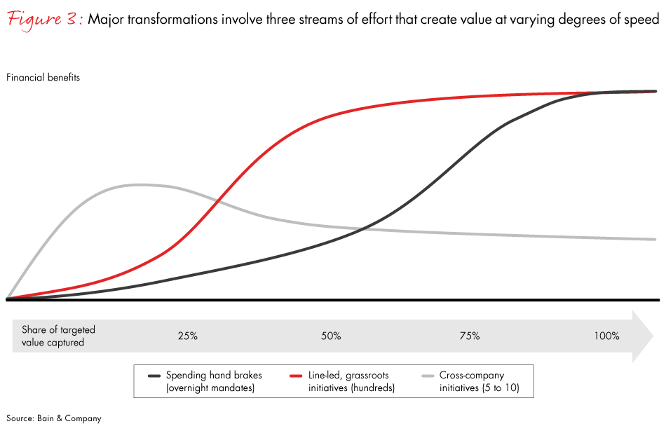 Frontline-transformations-fig03_embed Frontline-transformations-fig03_embed