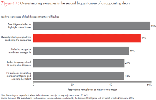 why-some-merging-companies-become-synergy-overachievers-fig-01_embed.gif why-some-merging-companies-become-synergy-overachievers-fig-01_embed.gif