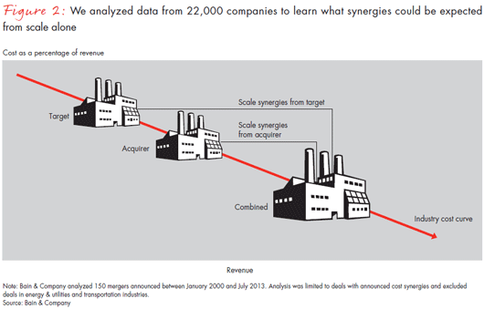 why-some-merging-companies-become-synergy-overachievers-fig-02_embed.gif