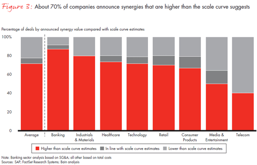 why-some-merging-companies-become-synergy-overachievers-fig-03_embed.gif