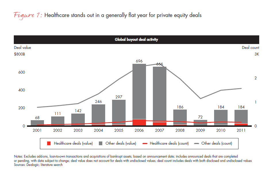 Global Healthcare Private Equity Report