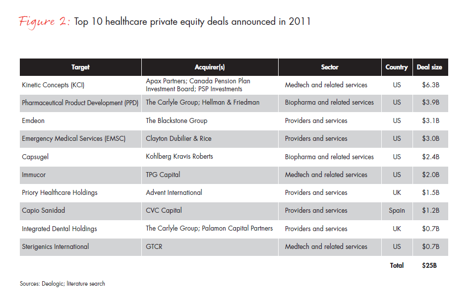 Global Healthcare Private Equity Report Global Healthcare Private Equity Report