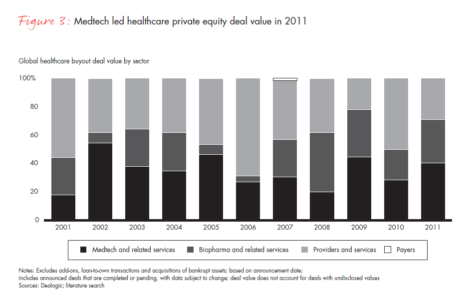 Global Healthcare Private Equity Report Global Healthcare Private Equity Report