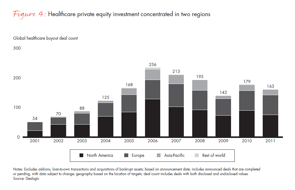 Global Healthcare Private Equity Repor Global Healthcare Private Equity Repor